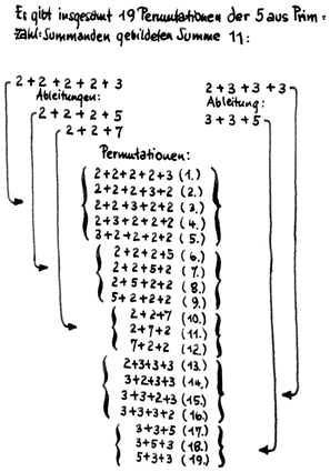 Stephan Winkler: Gullinkambi (Numerisches)