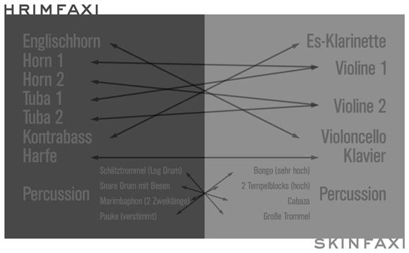 Stephan Winkler: Skinfaxi|Hrimfaxi (Besetzungsspiegelung)